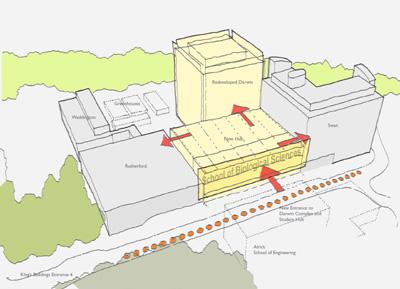 Darwin diagram