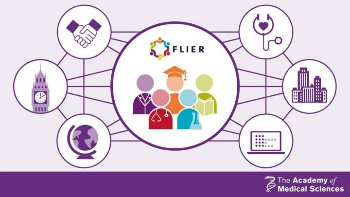 FLIER programme