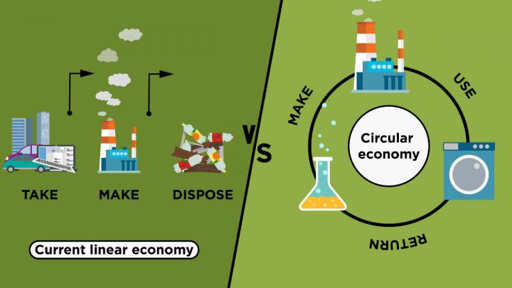 Current linear economy