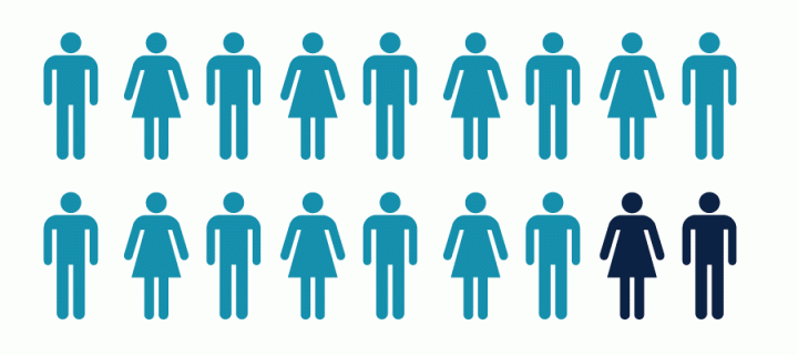 Staff Survey